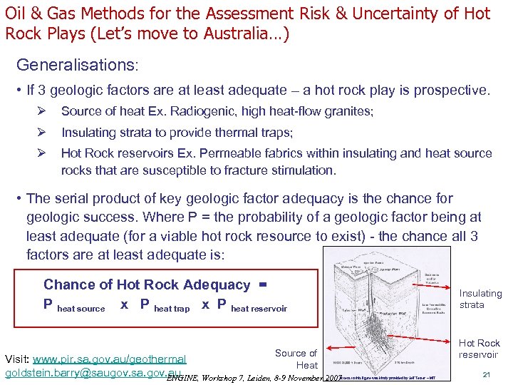 Oil & Gas Methods for the Assessment Risk & Uncertainty of Hot Rock Plays