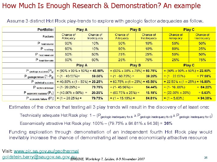 How Much Is Enough Research & Demonstration? An example Assume 3 distinct Hot Rock