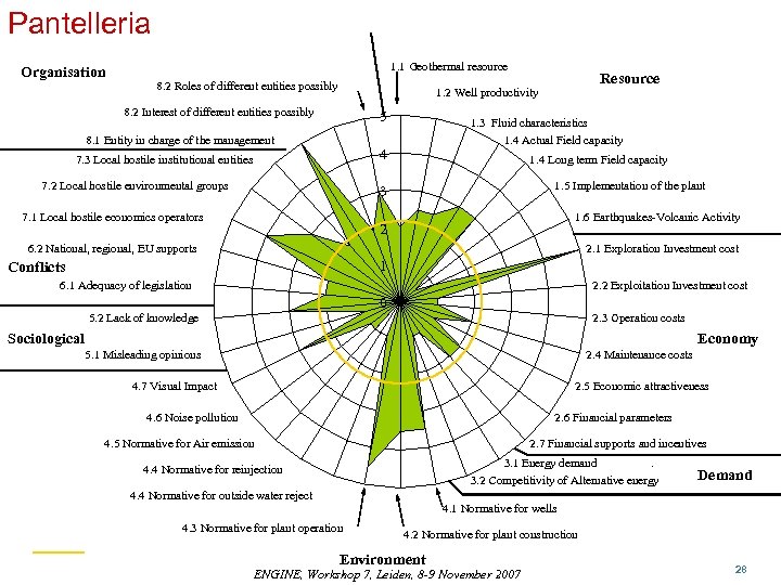Pantelleria Organisation 1. 1 Geothermal resource 8. 2 Roles of different entities possibly Resource