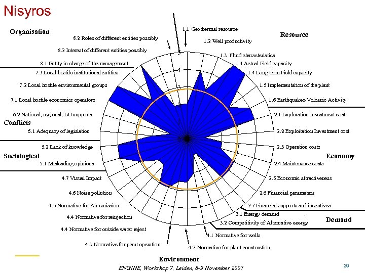 Nisyros Organisation 1. 1 Geothermal resource 8. 2 Roles of different entities possibly Resource