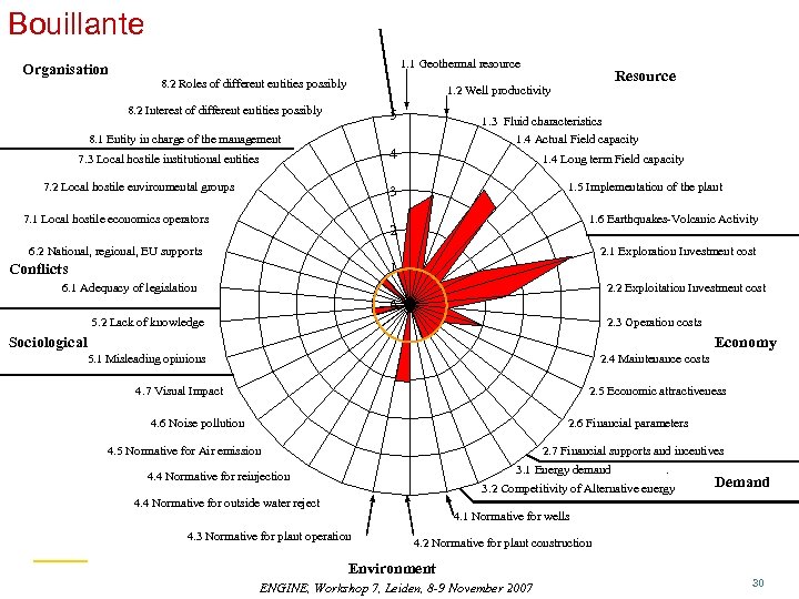 Bouillante Organisation 1. 1 Geothermal resource 8. 2 Roles of different entities possibly Resource