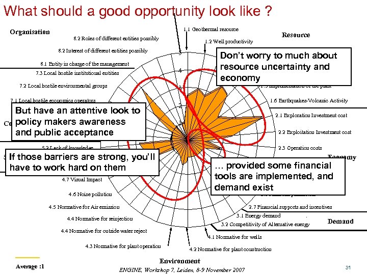 What should a good opportunity look like ? Organisation 1. 1 Geothermal resource 8.
