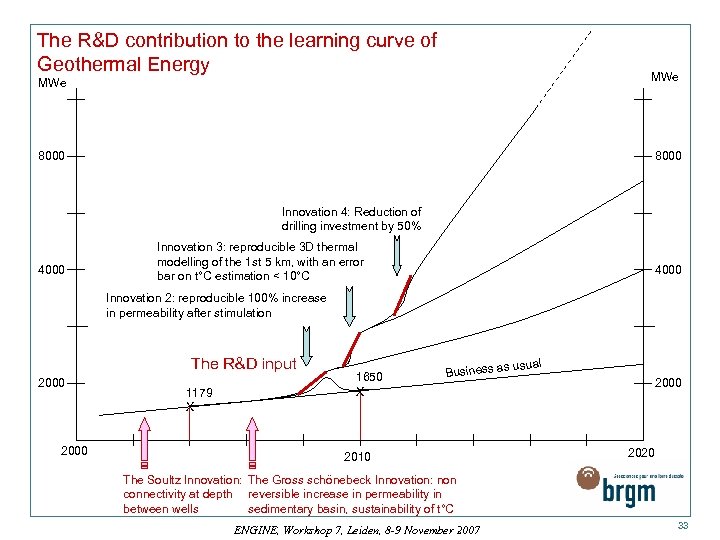 The R&D contribution to the learning curve of Geothermal Energy MWe 8000 Innovation 4:
