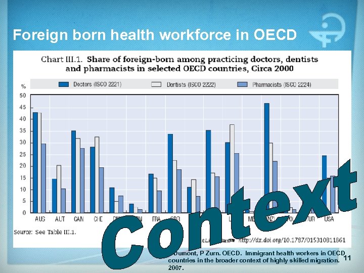 Foreign born health workforce in OECD J Dumont, P Zurn. OECD. Immigrant health workers