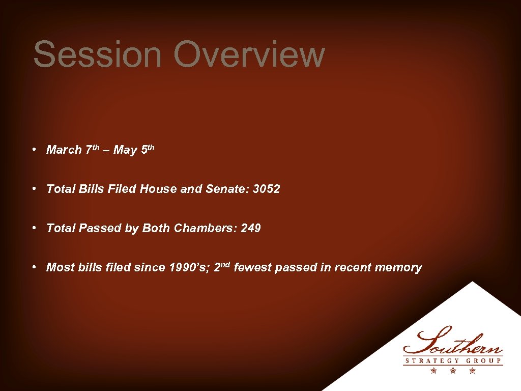 Session Overview • March 7 th – May 5 th • Total Bills Filed