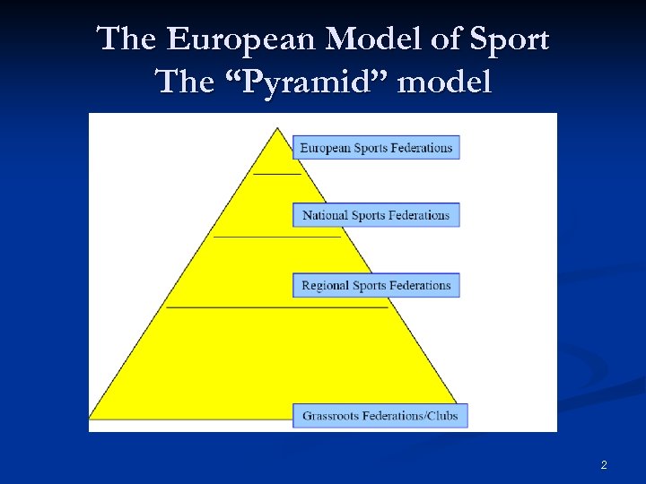 The European Model of Sport The “Pyramid” model 2 