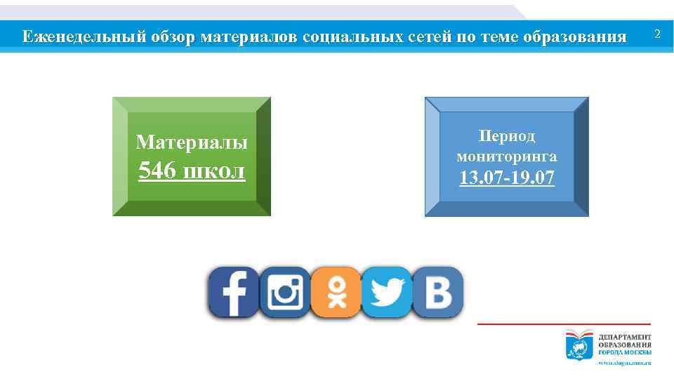 Еженедельный обзор материалов социальных сетей по теме образования Материалы 546 школ Период мониторинга 13.