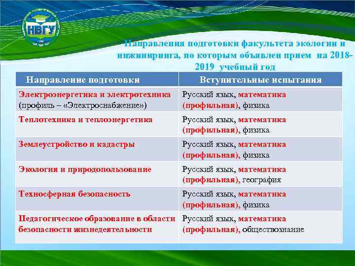 Направления подготовки факультета экологии и инжиниринга, по которым объявлен прием на 20182019 учебный год