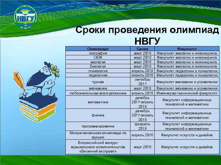 Даты проведения олимпиад. Сроки проведения олимпиады. НВГУ Факультет педагогики и психологии. Периодичность проведения олимпиад. Олимпиада даты проведения.