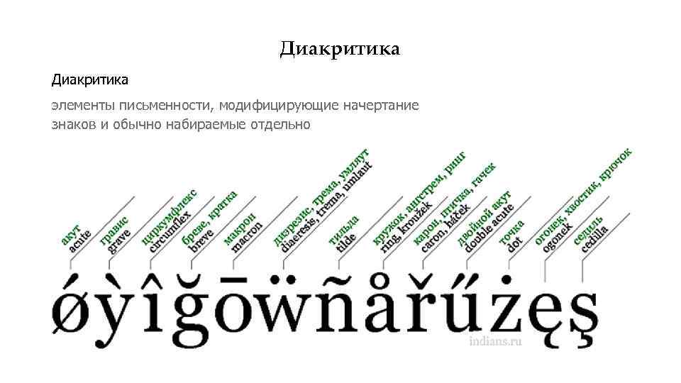 Диакритика элементы письменности, модифицирующие начертание знаков и обычно набираемые отдельно 