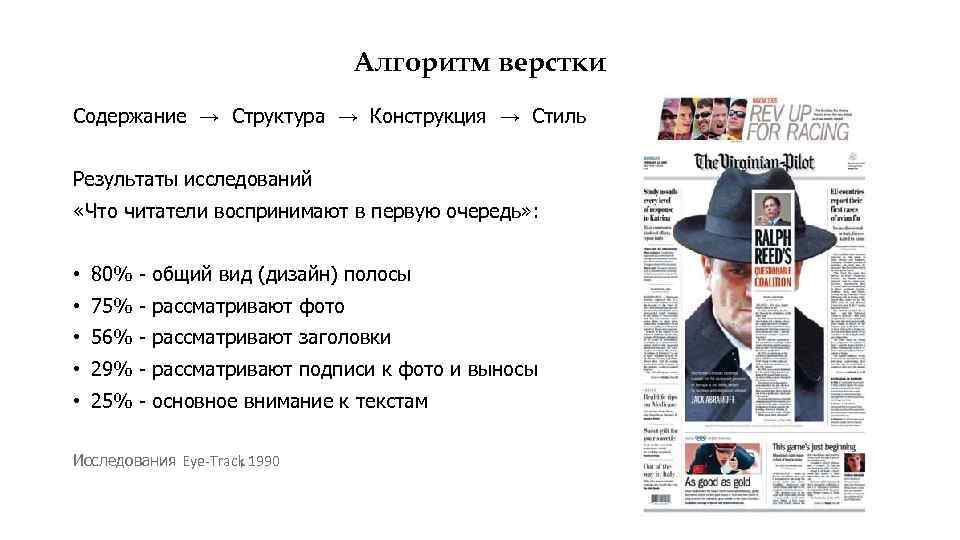 Алгоритм верстки Содержание → Структура → Конструкция → Стиль Результаты исследований «Что читатели воспринимают
