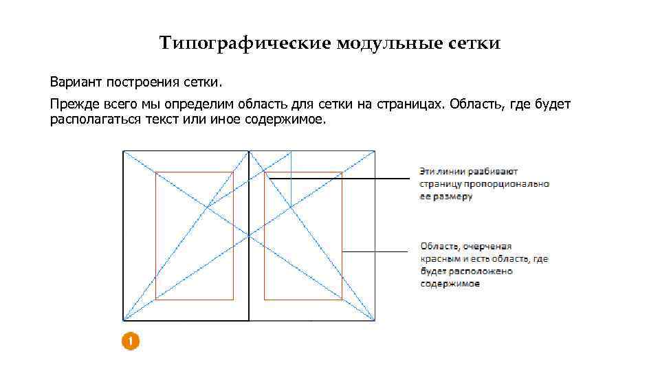 Модульная сетка в презентации