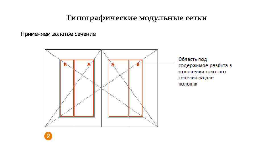 Типографические модульные сетки Применяем золотое сечение 