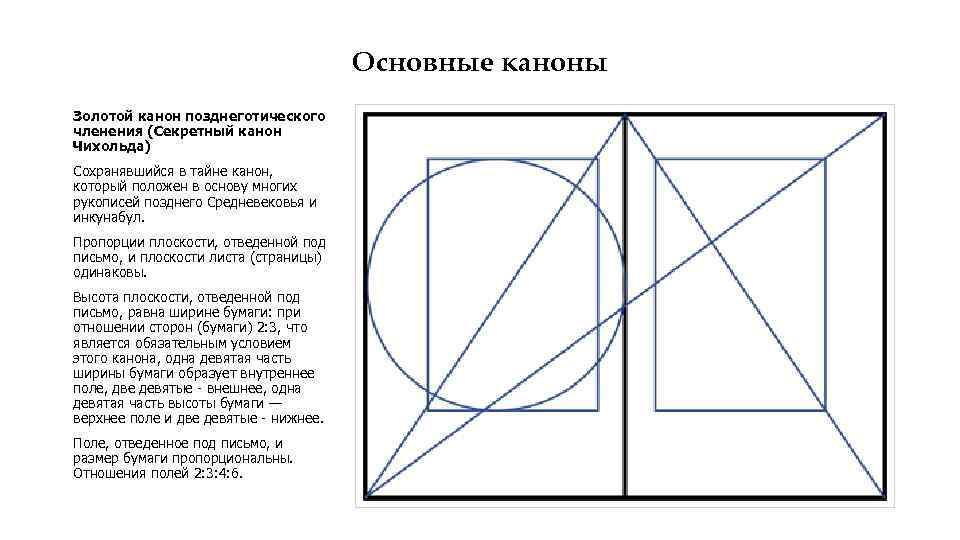 Основные каноны Золотой канон позднеготического членения (Секретный канон Чихольда) Сохранявшийся в тайне канон, который