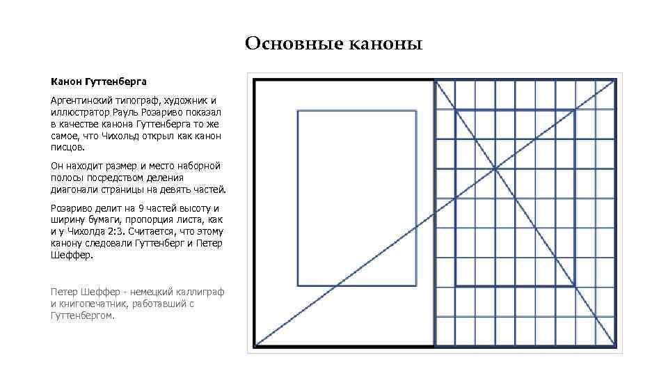 Основные каноны Канон Гуттенберга Аргентинский типограф, художник и иллюстратор Рауль Розариво показал в качестве