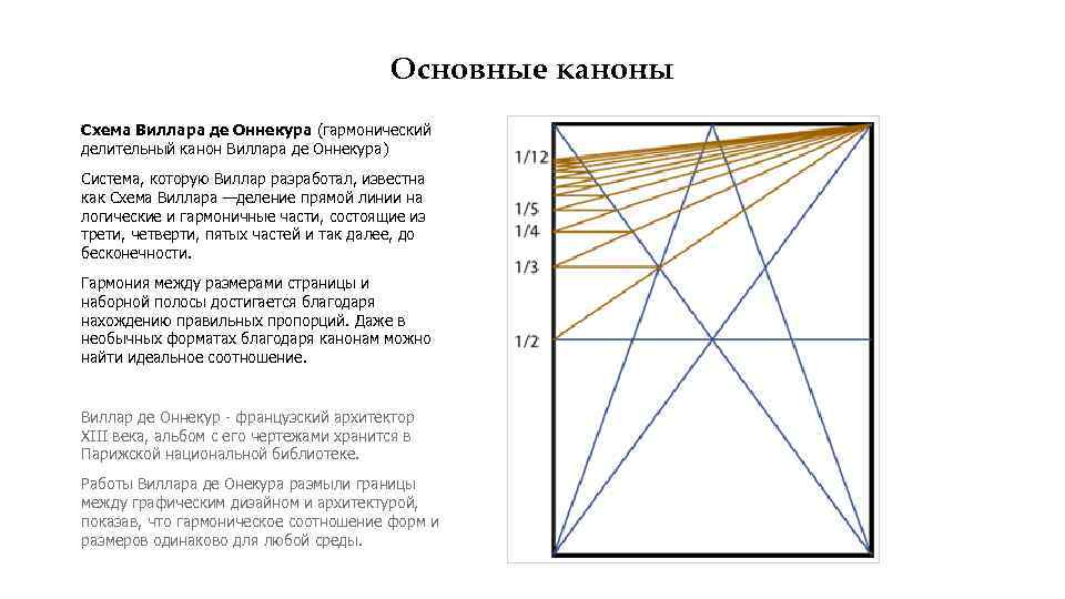 Схема виллара де оннекура