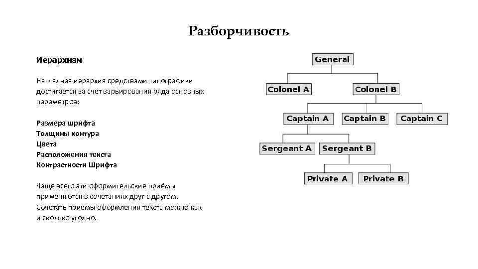 Разборчивость Иерархизм Наглядная иерархия средствами типографики достигается за счёт варьирования ряда основных параметров: Размера