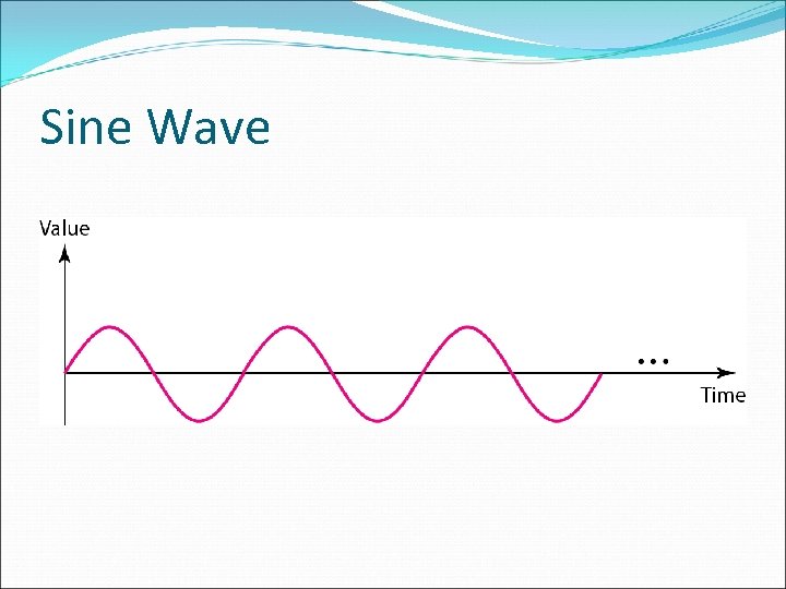 Sine Wave 