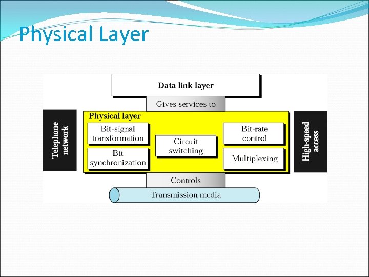 Physical Layer 