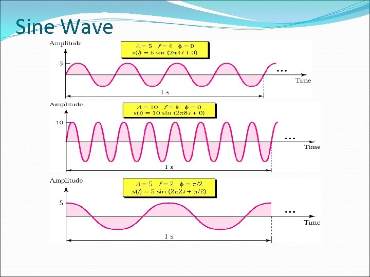 Sine Wave 