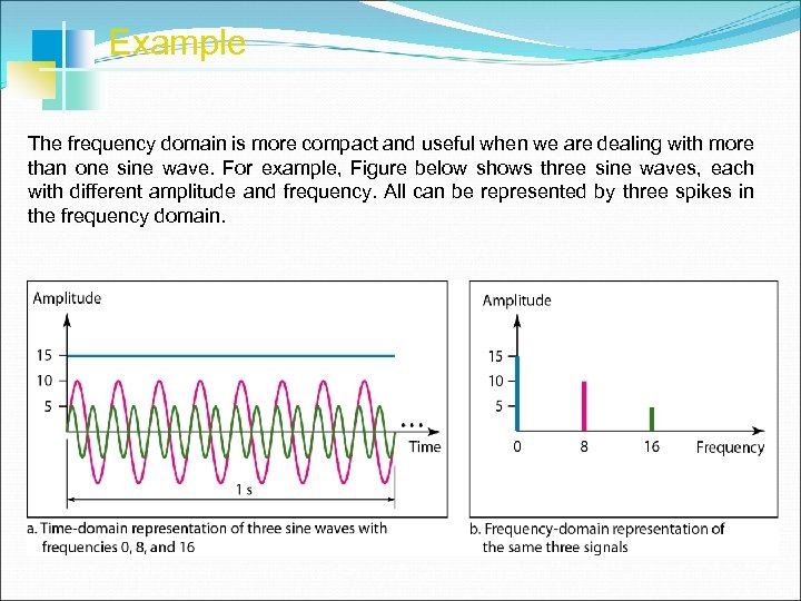 Example The frequency domain is more compact and useful when we are dealing with