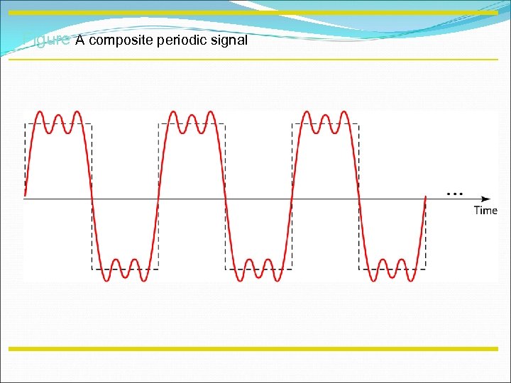 Figure A composite periodic signal 