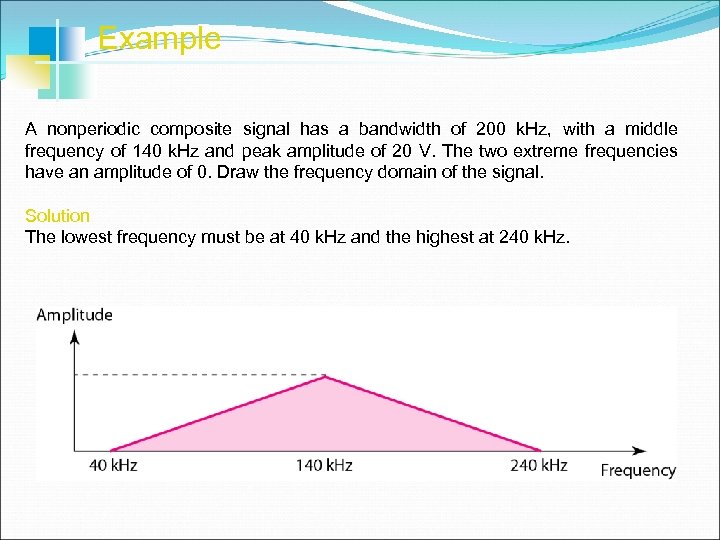 Example A nonperiodic composite signal has a bandwidth of 200 k. Hz, with a