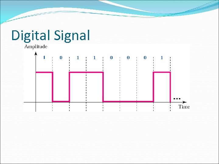 Digital Signal 