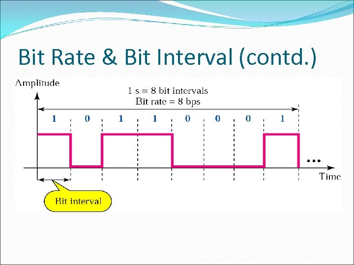 Bit Rate & Bit Interval (contd. ) 