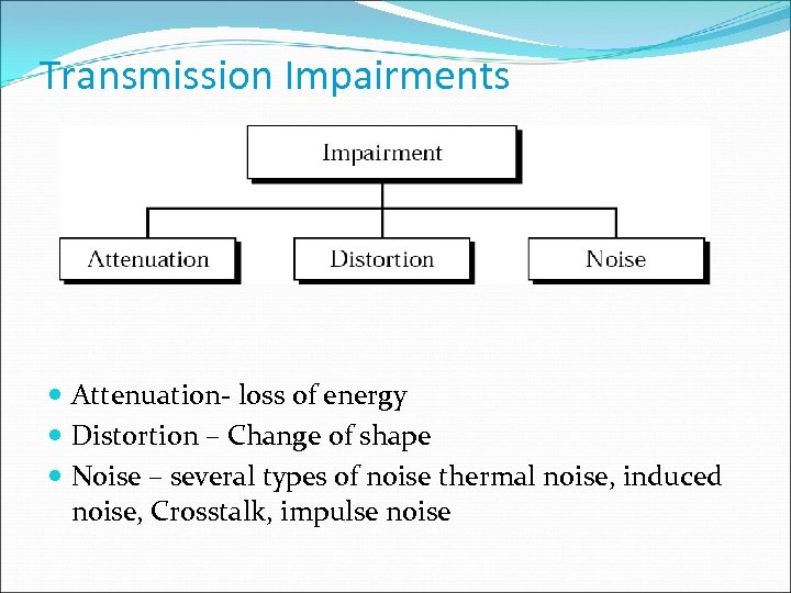 Transmission Impairments Attenuation- loss of energy Distortion – Change of shape Noise – several