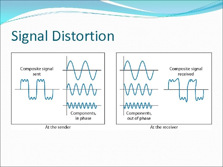 Signal Distortion 