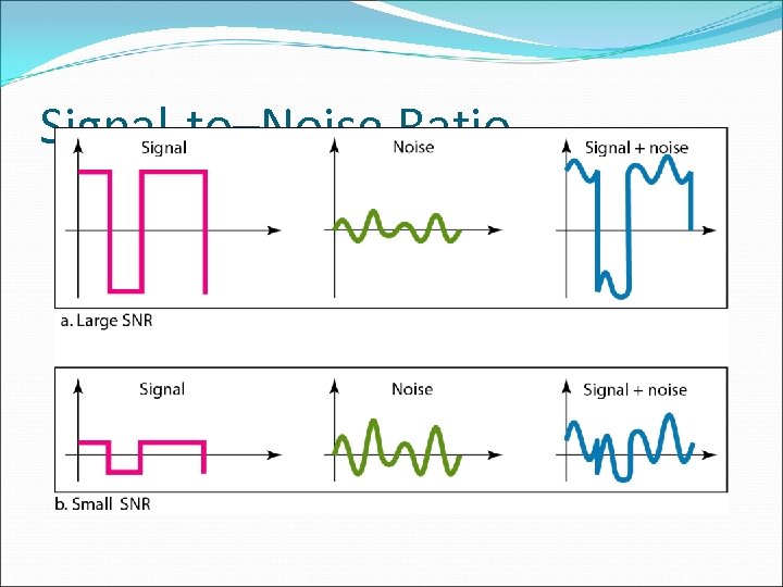 Signal-to–Noise Ratio 