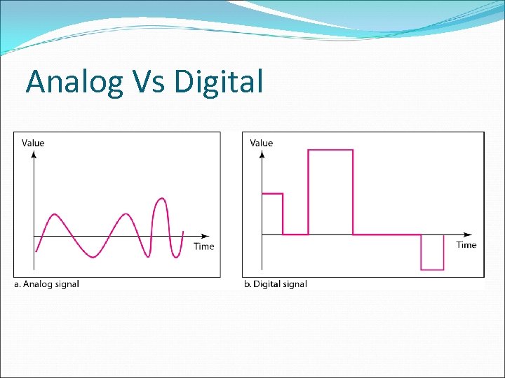 Analog Vs Digital 