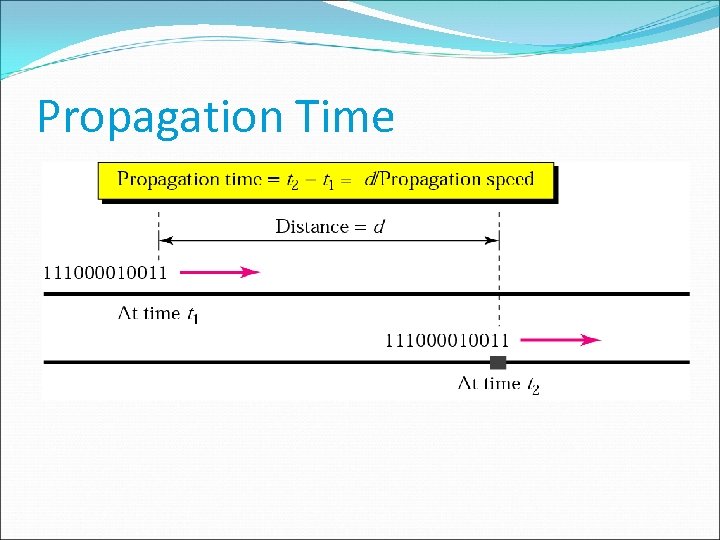 Propagation Time 