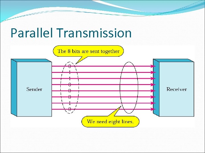 Parallel Transmission 