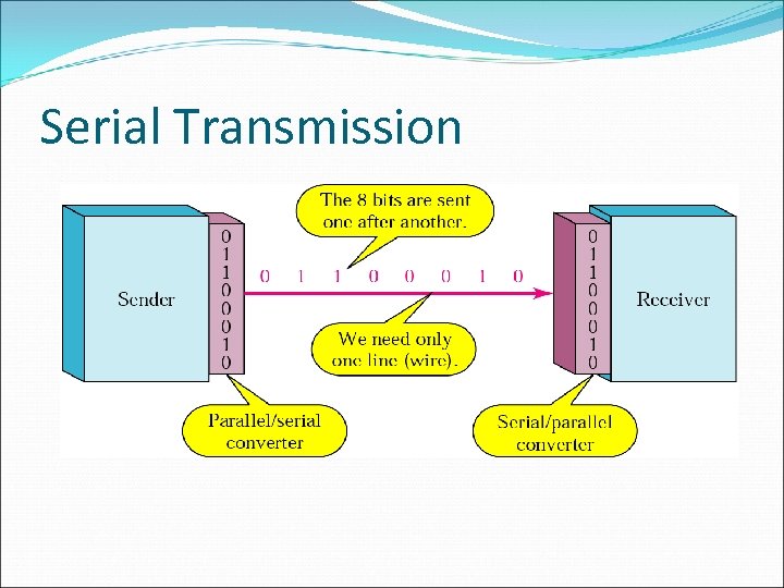 Serial Transmission 