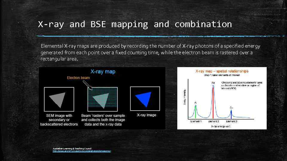 X-ray and BSE mapping and combination Elemental X-ray maps are produced by recording the