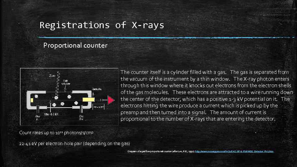 Registrations of X-rays Proportional counter The counter itself is a cylinder filled with a