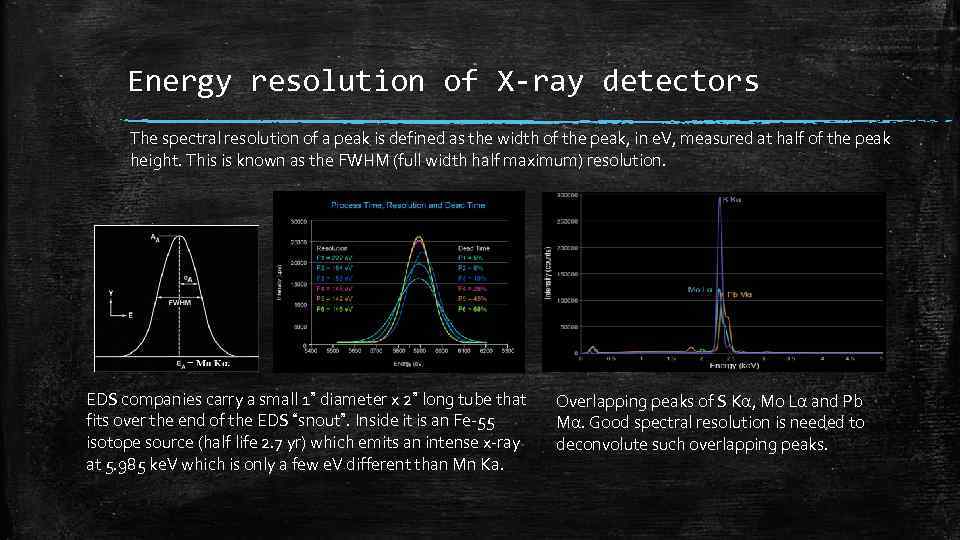 Energy resolution of X-ray detectors The spectral resolution of a peak is defined as