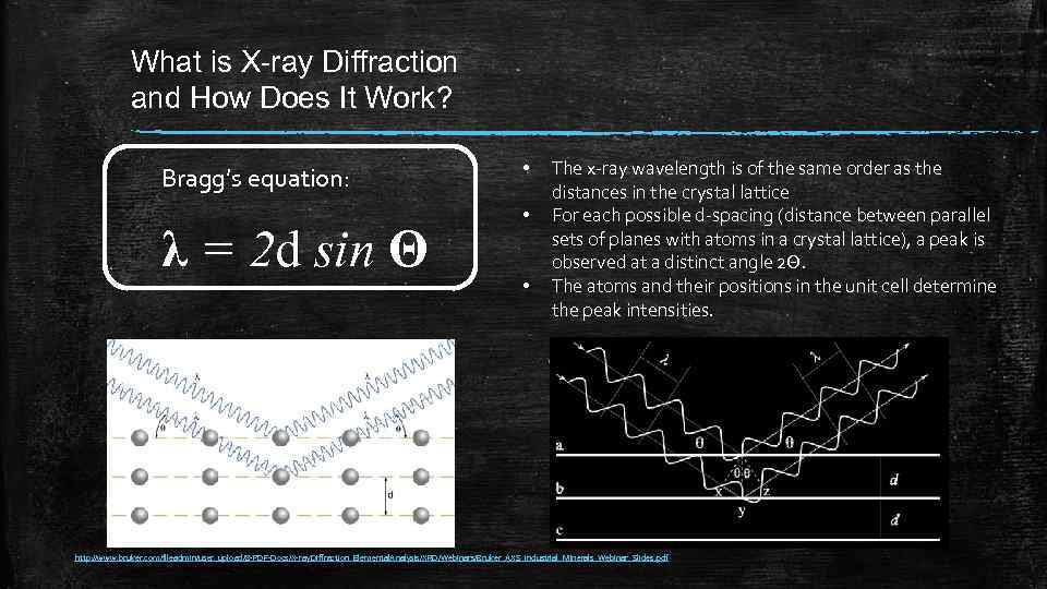 What is X-ray Diffraction and How Does It Work? Bragg’s equation: λ = 2
