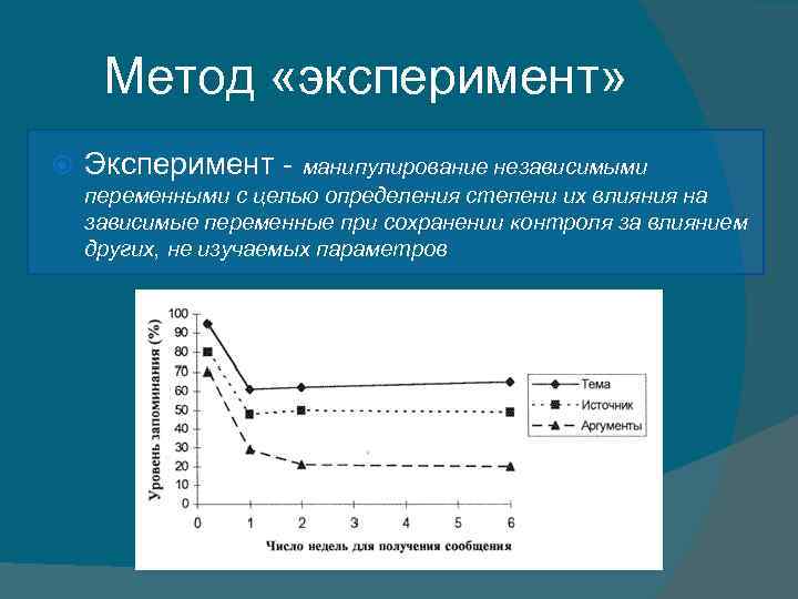 Метод «эксперимент» Эксперимент - манипулирование независимыми переменными с целью определения степени их влияния на