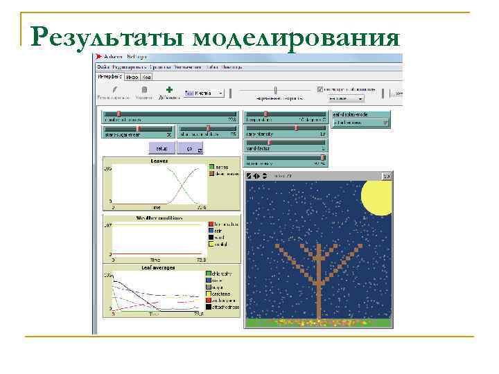 Результаты моделирования 