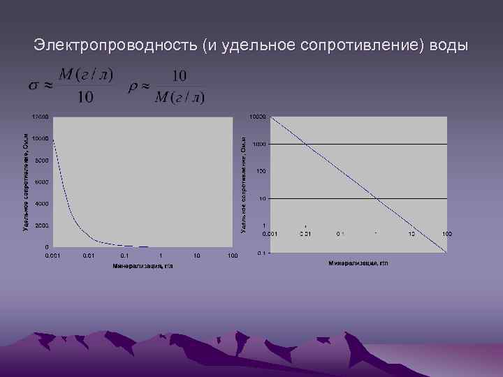 Сопротивление жидкости. Сопротивление воды от температуры. Электрическое сопротивление воды. Удельное сопротивление жидкостей. Удельное сопротивление воды.