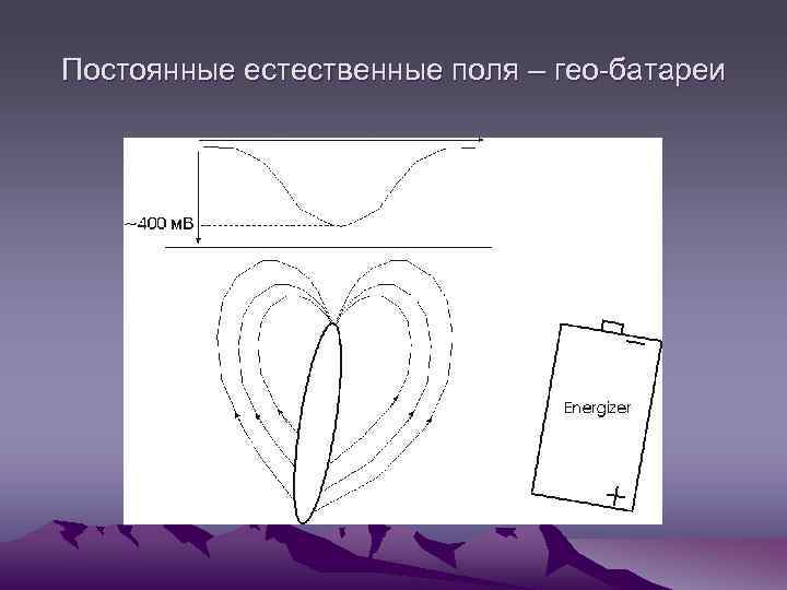 Постоянные естественные поля – гео-батареи 