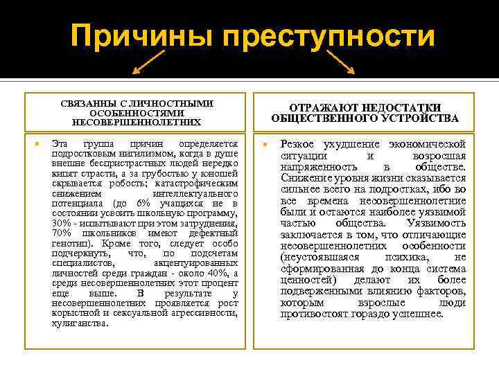 Причины преступности СВЯЗАННЫ С ЛИЧНОСТНЫМИ ОСОБЕННОСТЯМИ НЕСОВЕРШЕННОЛЕТНИХ Эта группа причин определяется подростковым нигилизмом, когда