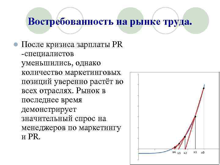 Востребованность на рынке труда. l После кризиса зарплаты PR -специалистов уменьшились, однако количество маркетинговых