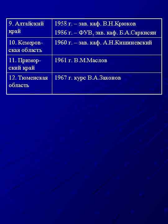9. Алтайский край 1958 г. – зав. каф. В. Н. Крюков 1986 г. –