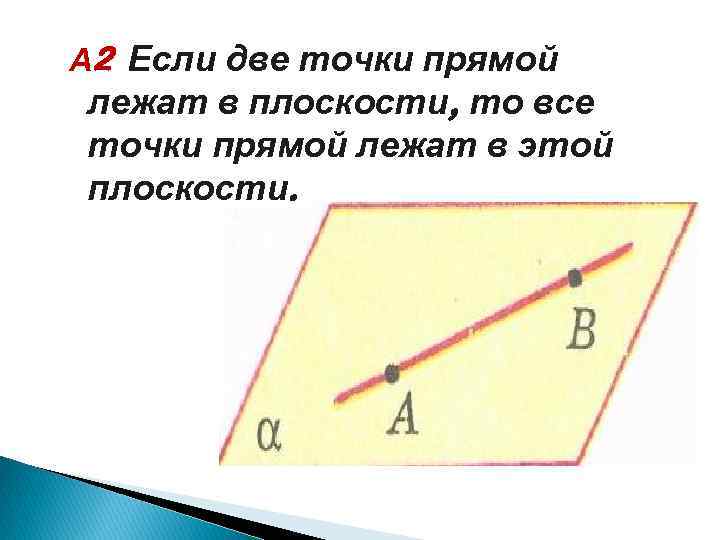 А 2 Если две точки прямой лежат в плоскости, то все точки прямой лежат