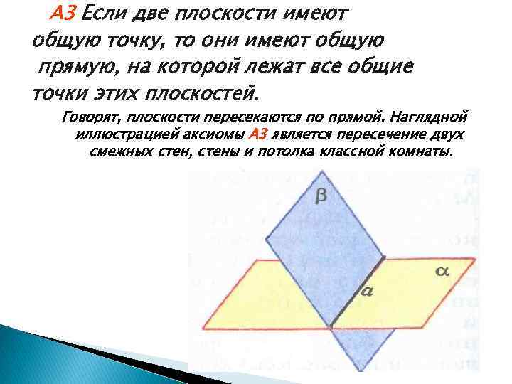 Сколько общих точек могут иметь две различные плоскости изобразите рисунками