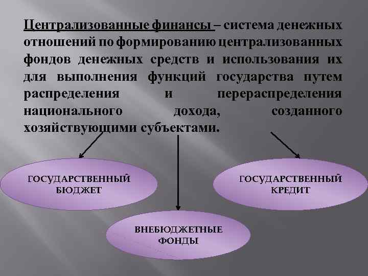 Основной план образования распределения и использования централизованного денежного фонда